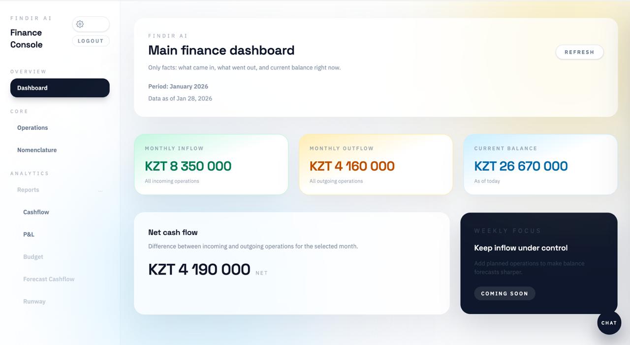 Findir Dashboard - полный финансовый контроль